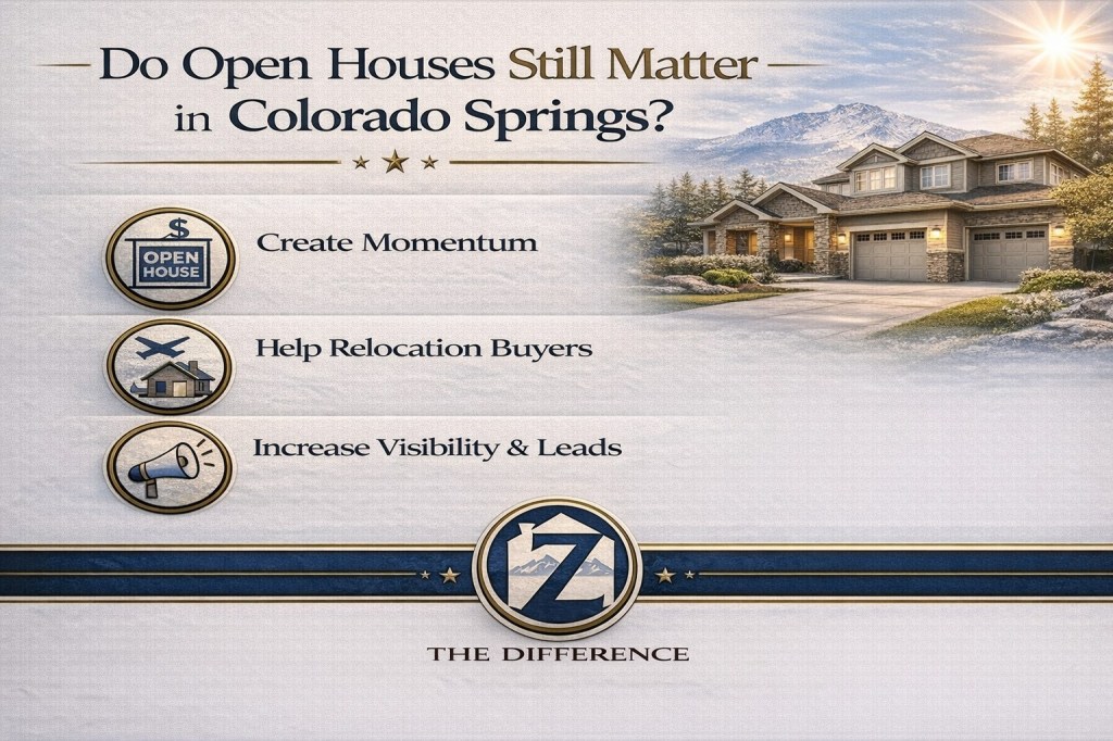 Professional infographic titled “Do Open Houses Still Matter in Colorado Springs?” featuring a modern home with mountain backdrop and three key points: create momentum, help relocation buyers, and increase visibility, branded with Z The Difference.